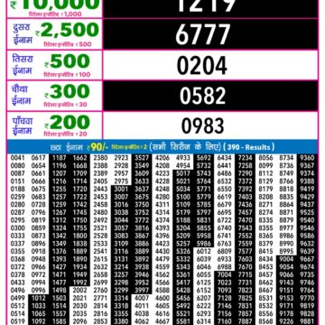 Lottery Result Today December 18, 2025