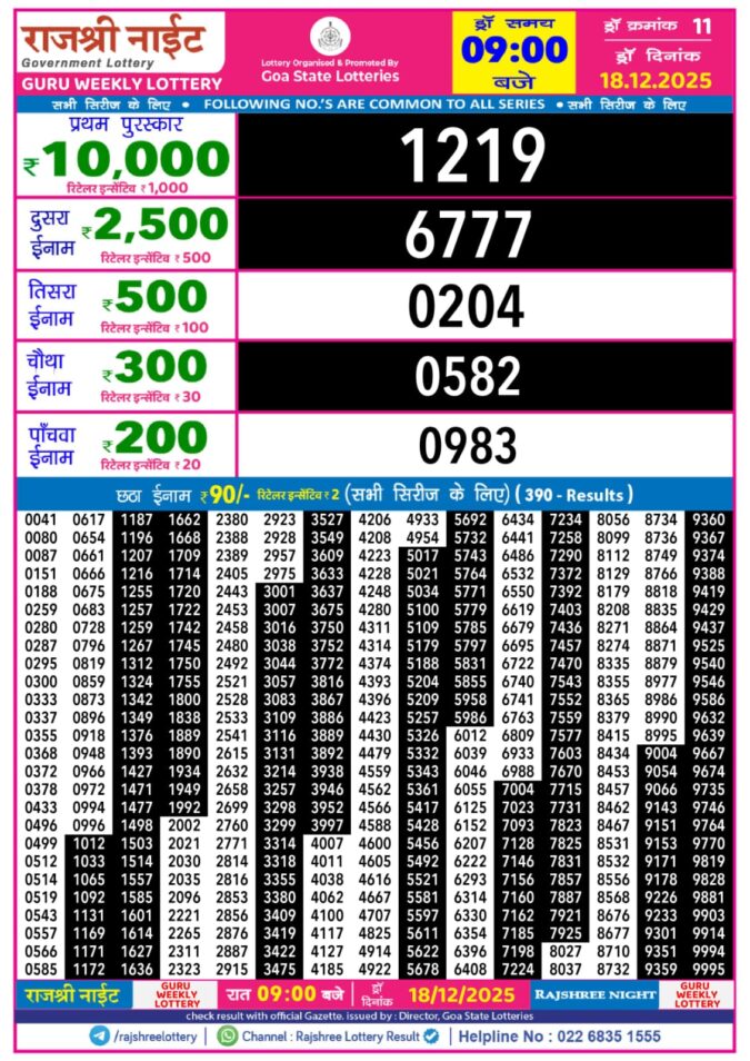 Lottery Result Today December 18, 2025
