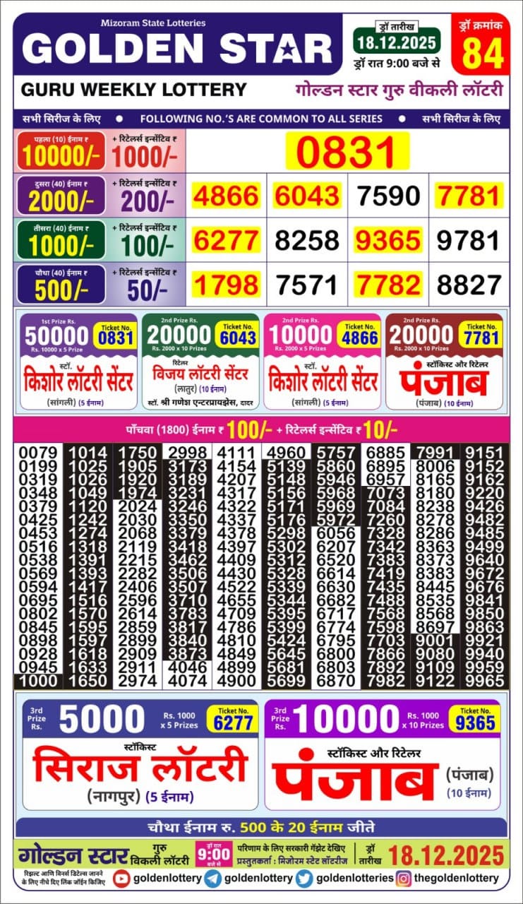 Lottery Result Today December 18, 2025