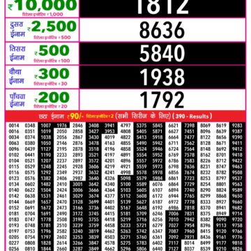 Lottery Result Today December 19, 2025