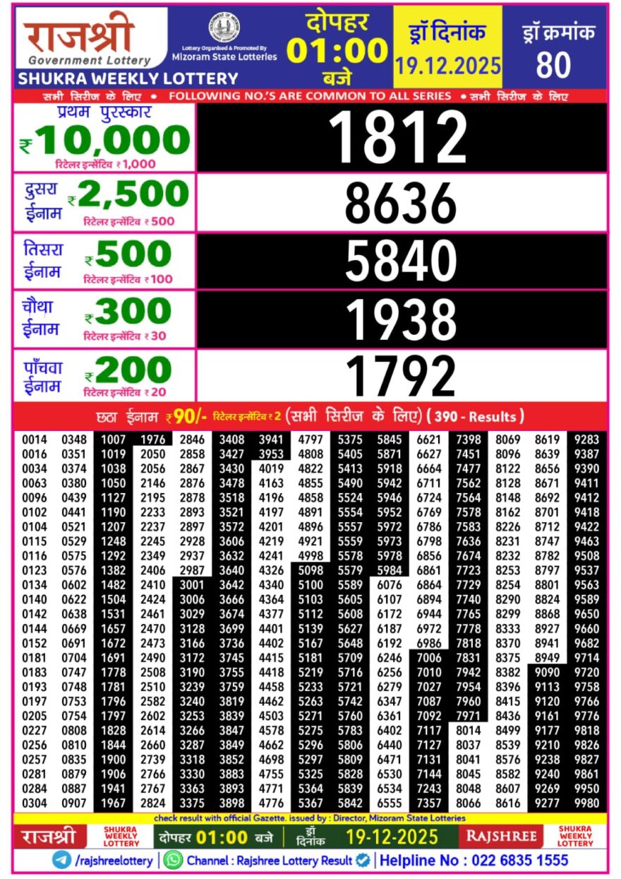 Lottery Result Today December 19, 2025