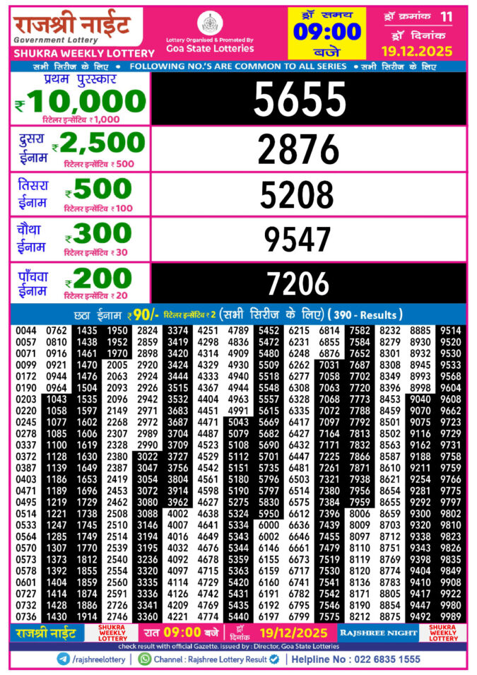 Lottery Result Today December 19, 2025