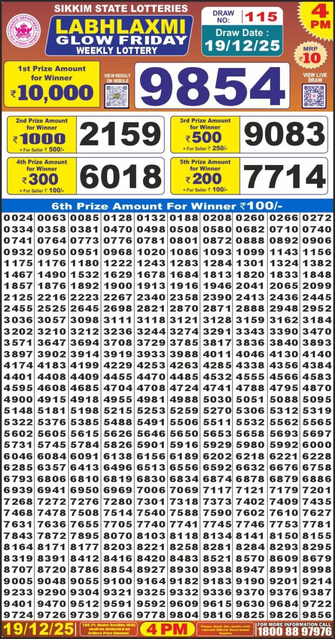 Lottery Result Today December 19, 2025