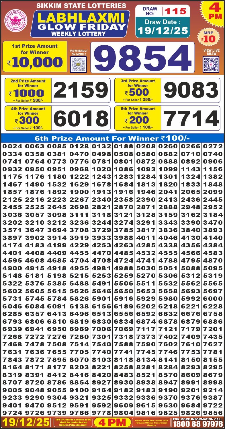 Lottery Result Today December 19, 2025