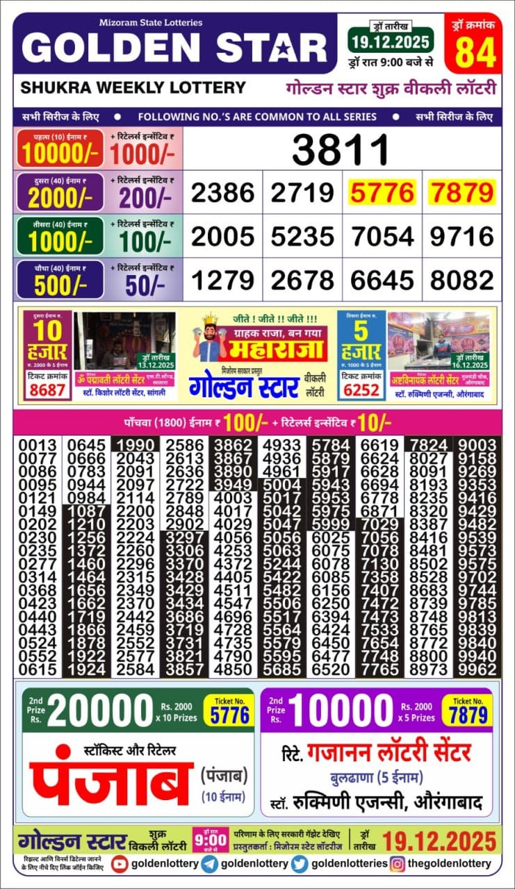 Lottery Result Today December 19, 2025