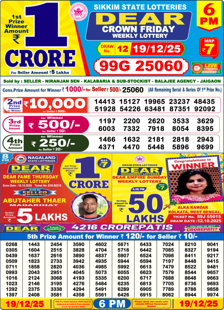 Lottery Result Today December 19, 2025
