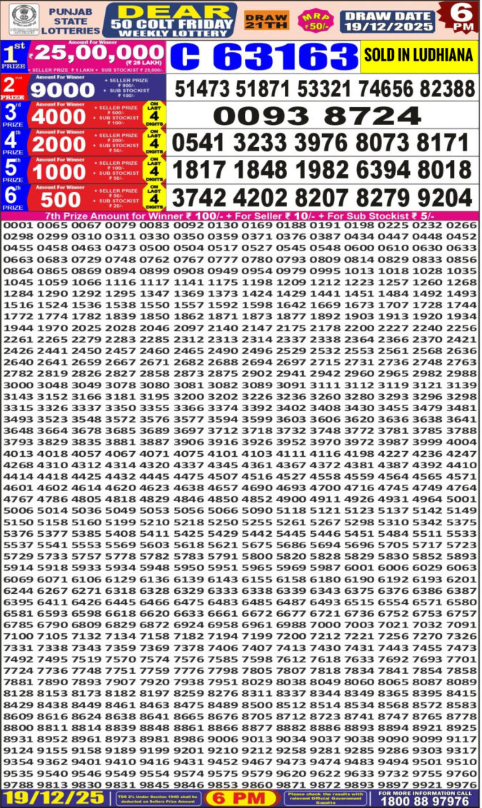 Punjab State Dear 50 6 PM Result Today | 19.12.25 Lottery Result Today December 19, 2025