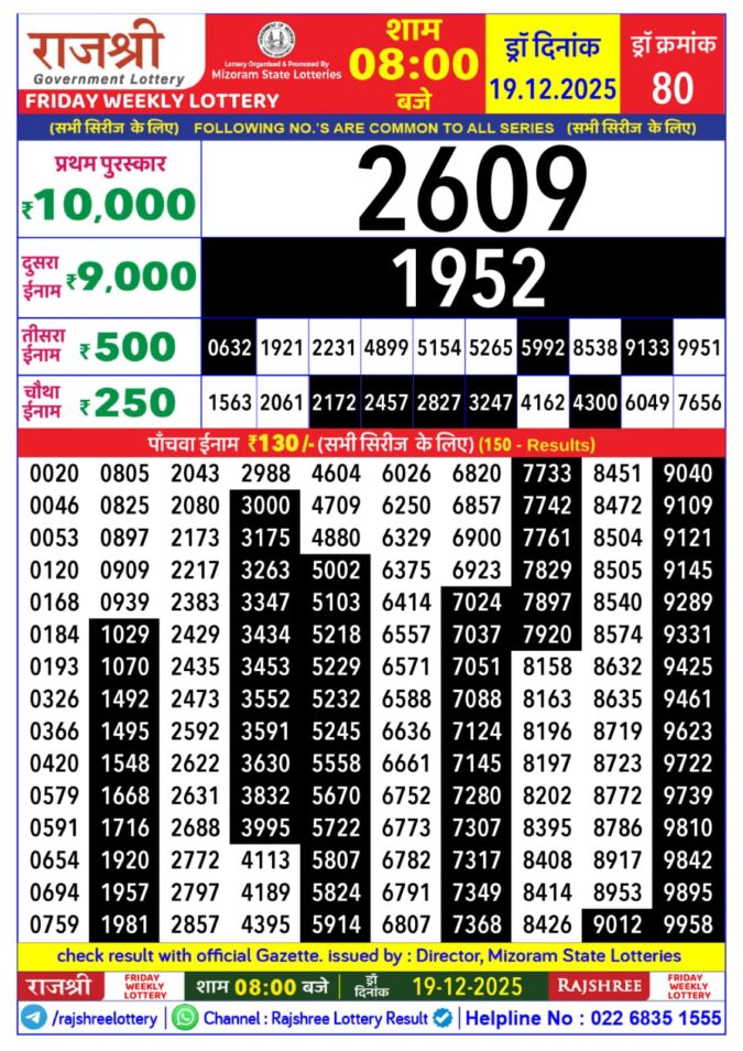 Lottery Result Today December 19, 2025