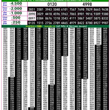 Lottery Result Today December 19, 2025