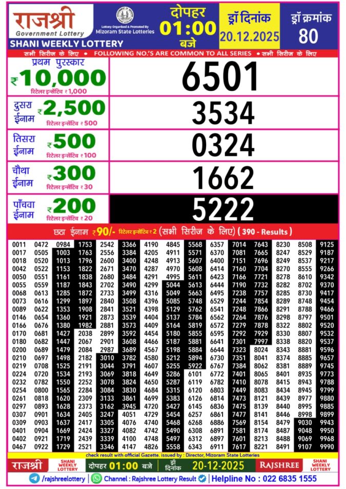 Lottery Result Today December 20, 2025