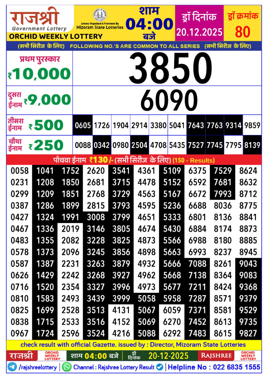 Lottery Result Today December 20, 2025