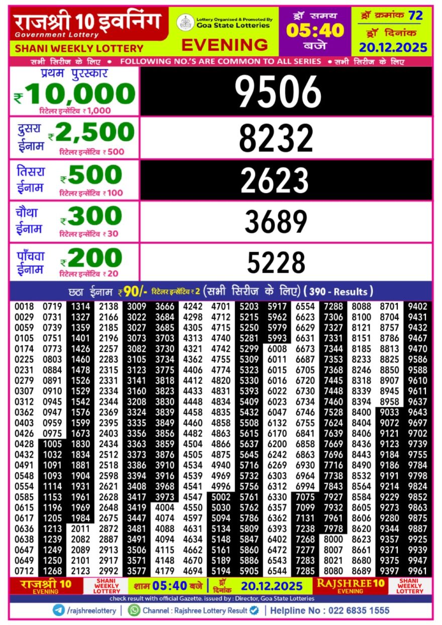 Lottery Result Today December 20, 2025