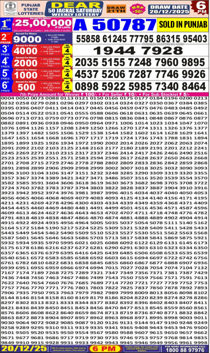Lottery Result Today December 20, 2025