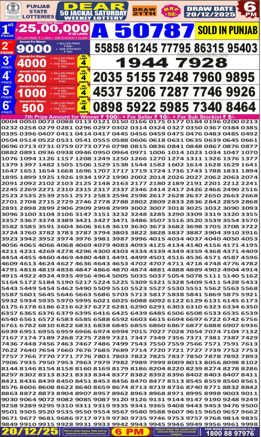 Lottery Result Today December 20, 2025