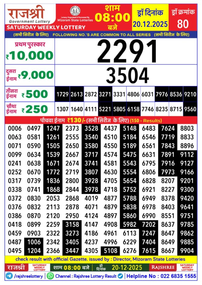 Lottery Result Today December 20, 2025