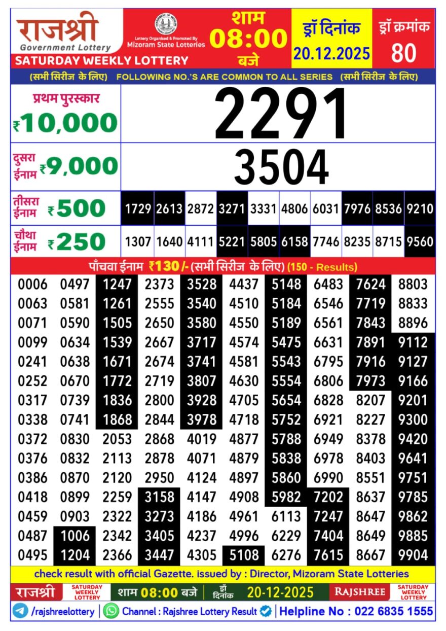 Lottery Result Today December 20, 2025