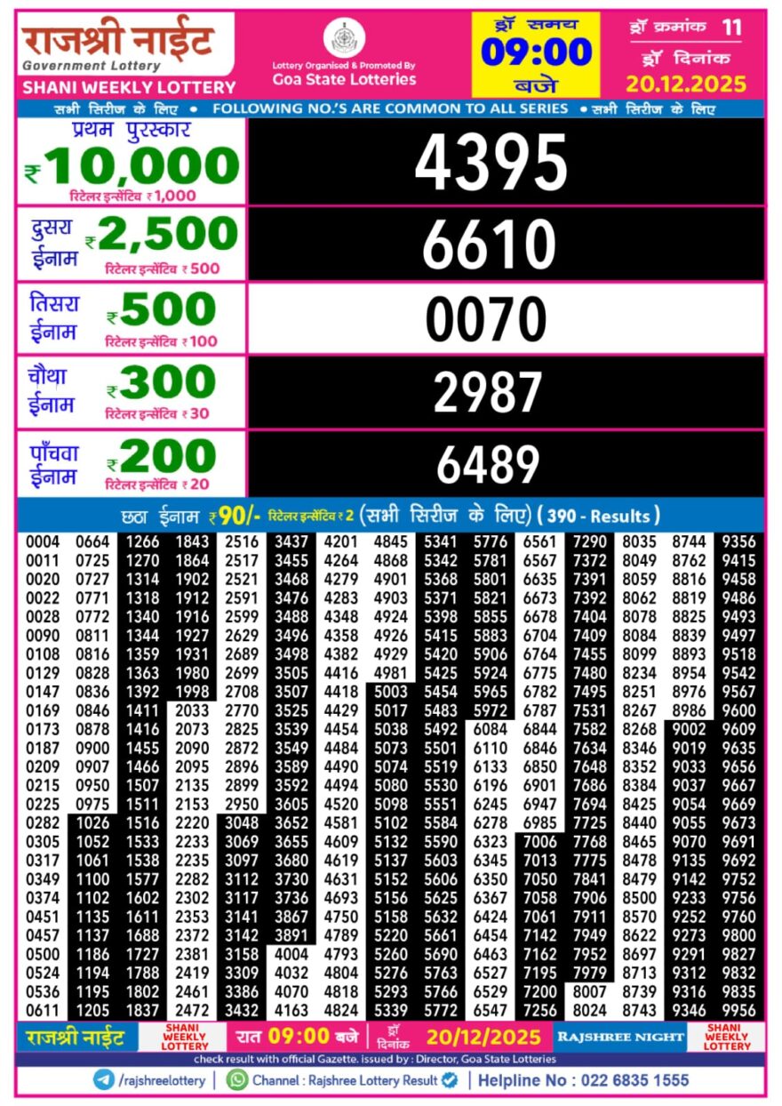 Lottery Result Today December 20, 2025