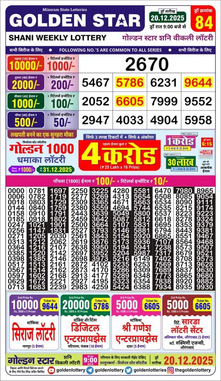 Lottery Result Today December 20, 2025