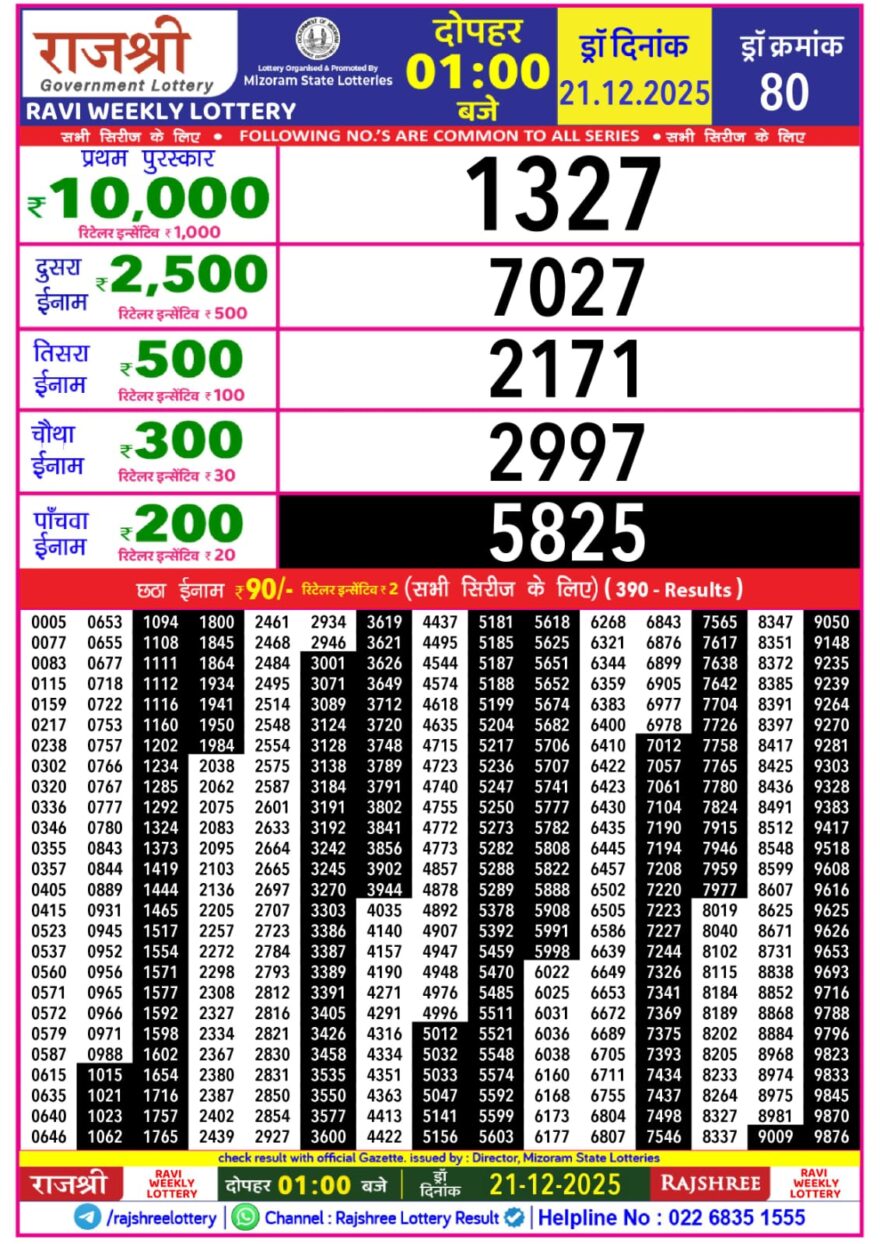 Lottery Result Today December 21, 2025