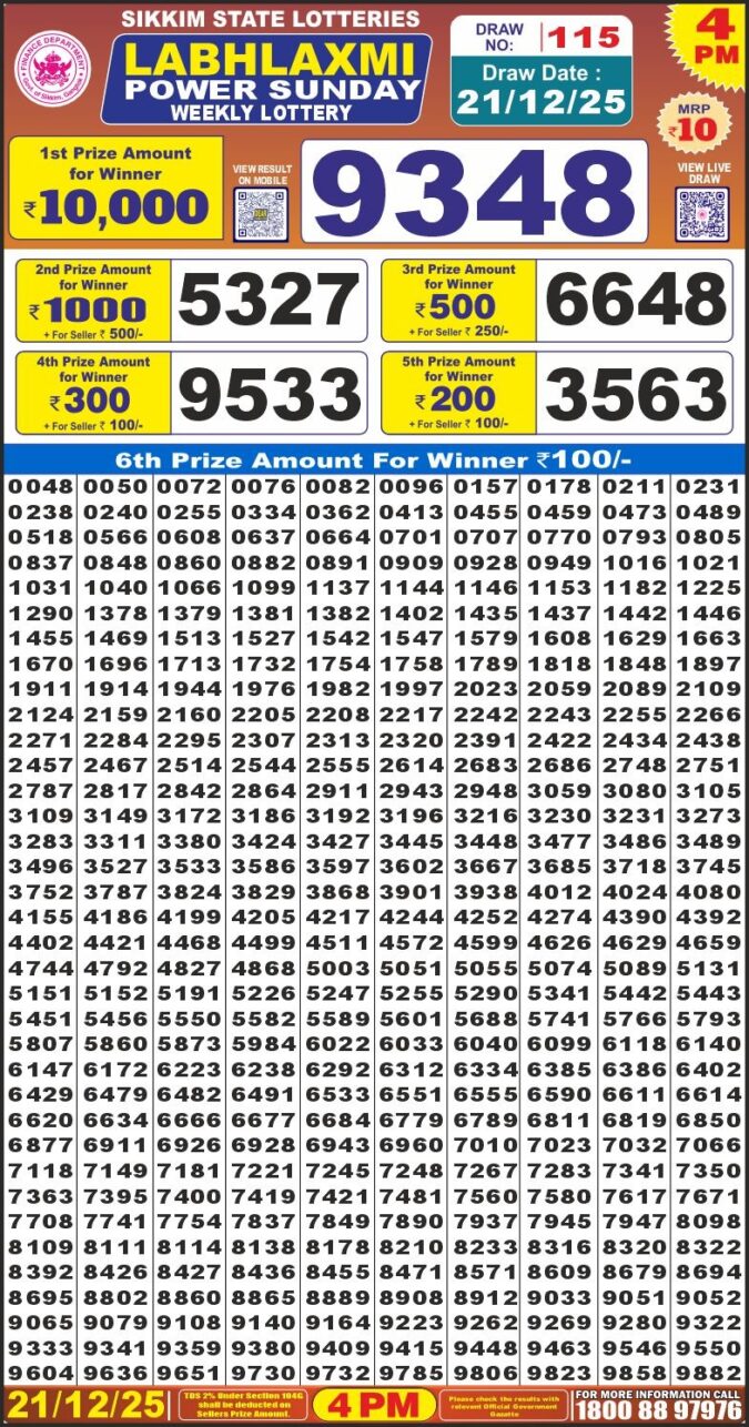 Lottery Result Today December 21, 2025