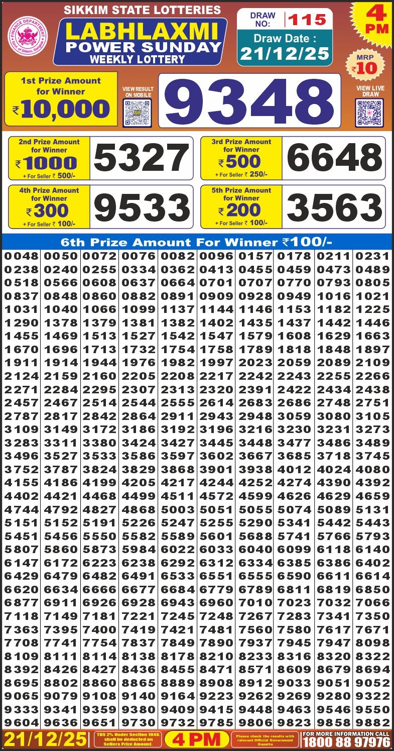 Lottery Result Today December 21, 2025