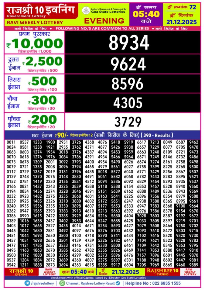 Lottery Result Today December 21, 2025