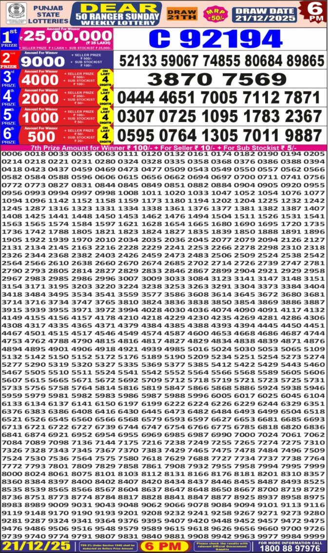 Lottery Result Today December 21, 2025