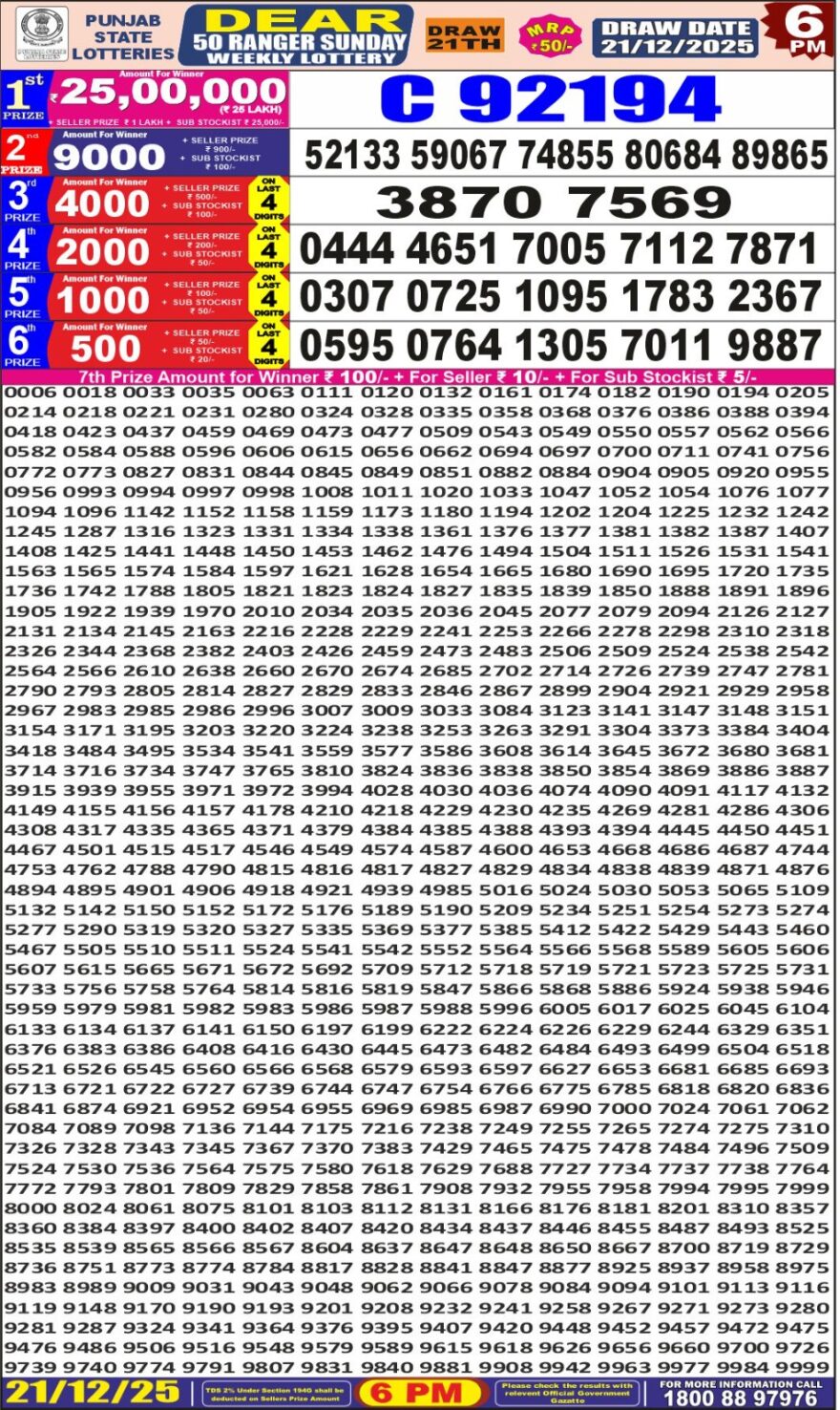 Lottery Result Today December 21, 2025