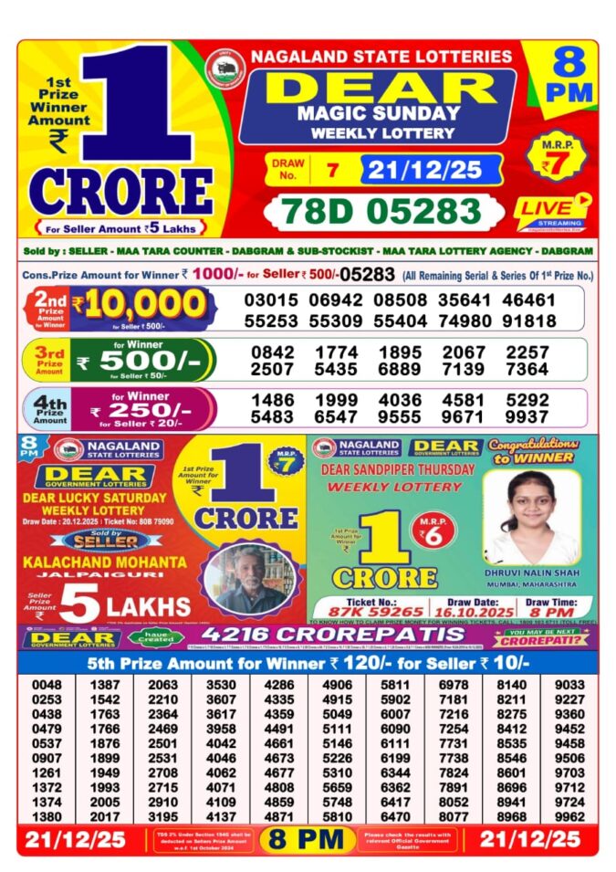 Lottery Result Today December 21, 2025