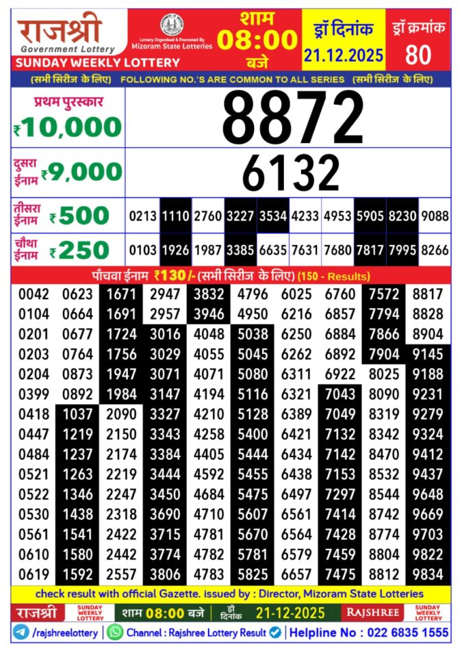 Lottery Result Today December 21, 2025