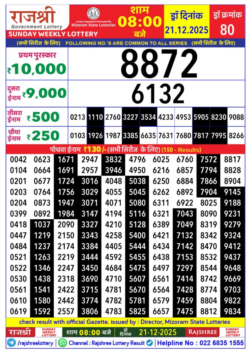 Lottery Result Today December 21, 2025
