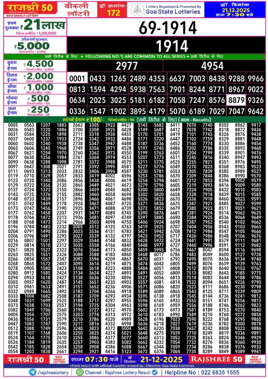 Lottery Result Today December 21, 2025
