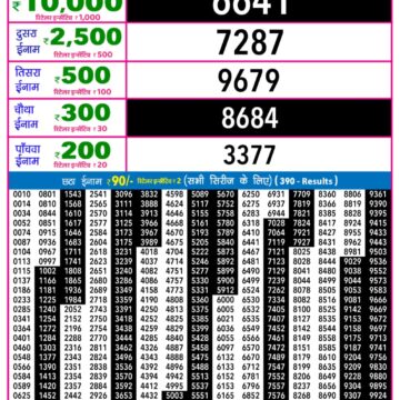 Lottery Result Today December 21, 2025