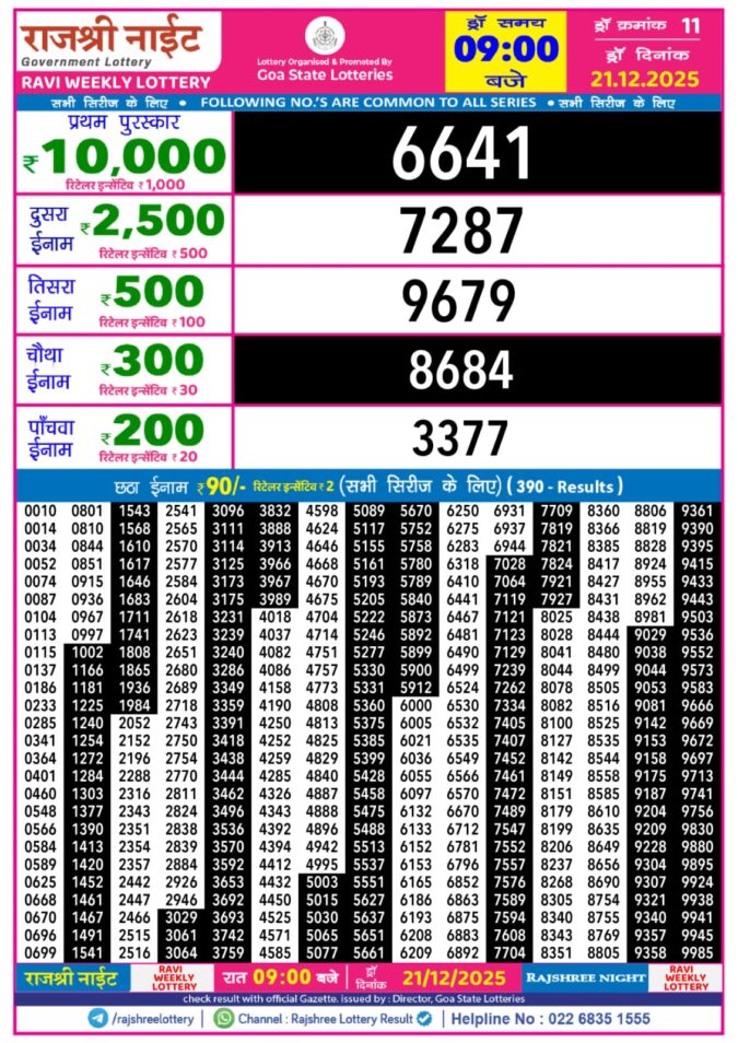 Lottery Result Today December 21, 2025