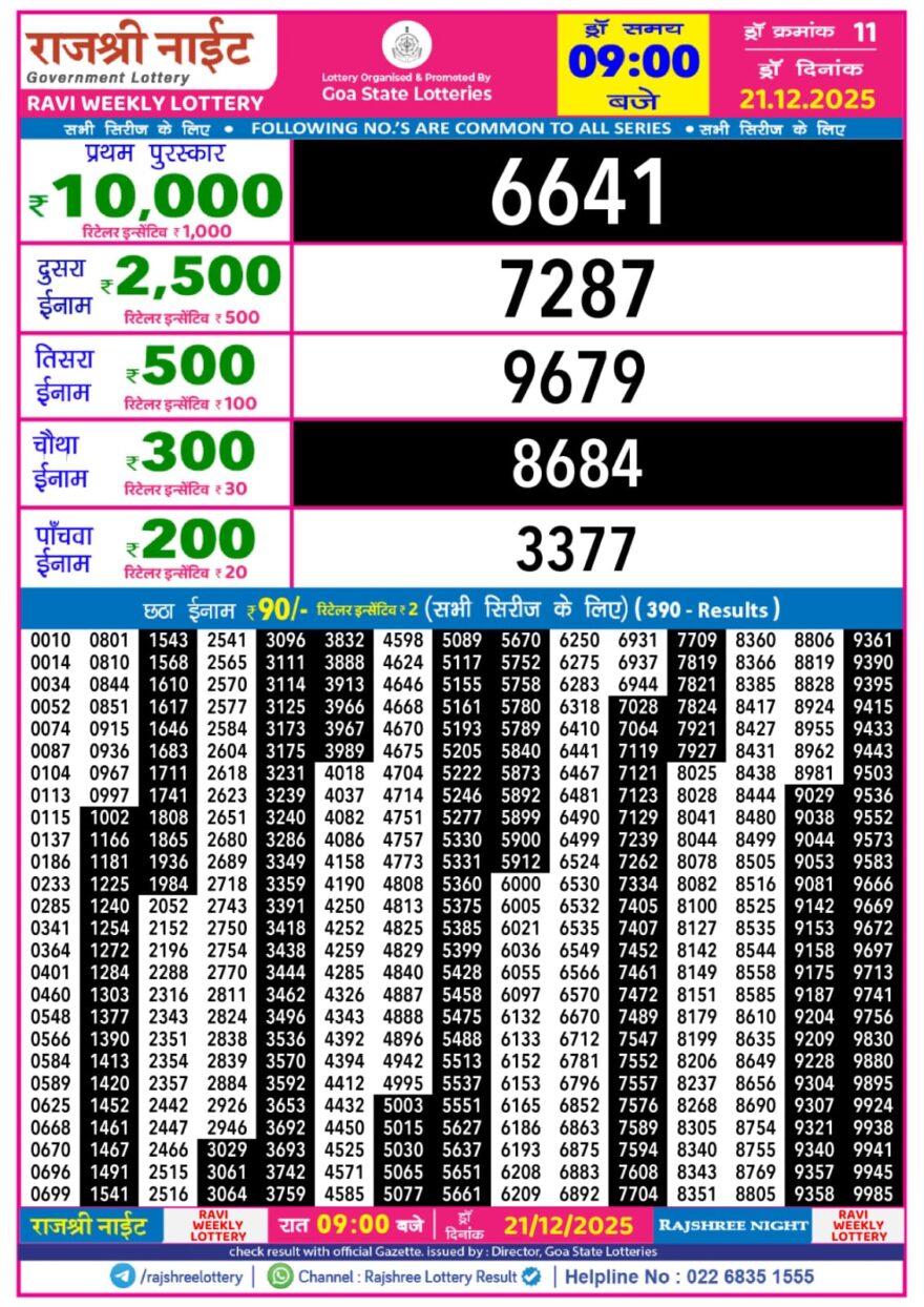 Lottery Result Today December 21, 2025