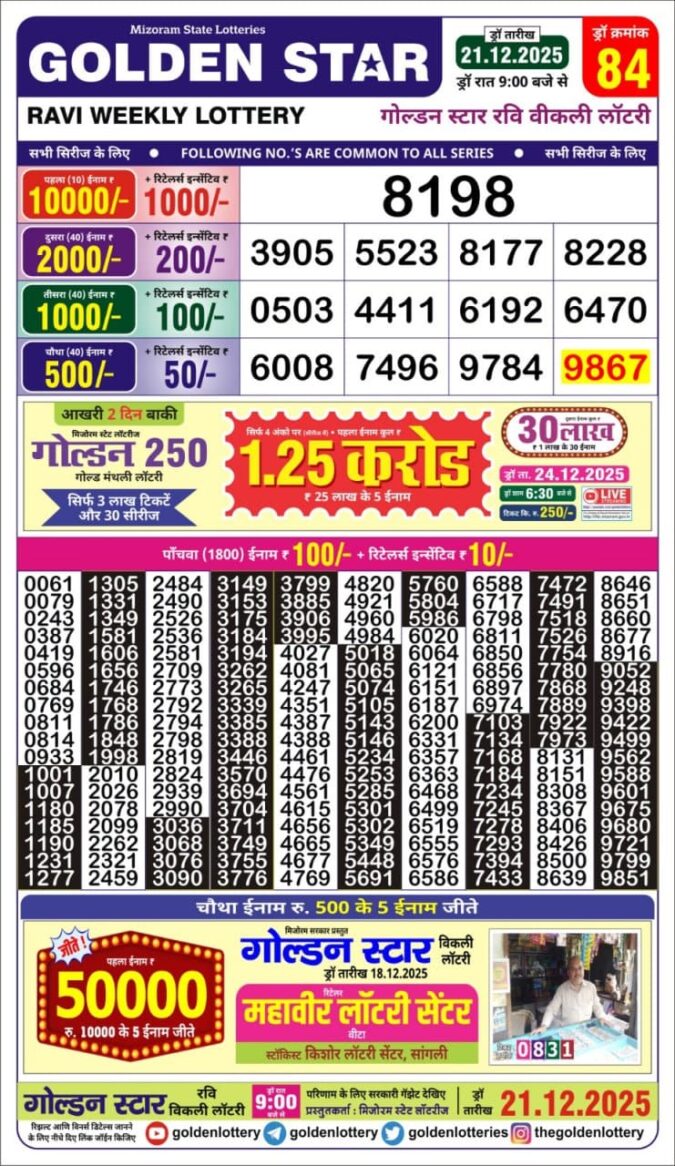 Lottery Result Today December 21, 2025