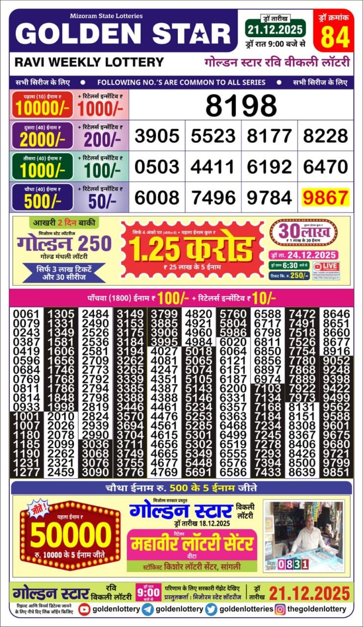 Lottery Result Today December 21, 2025
