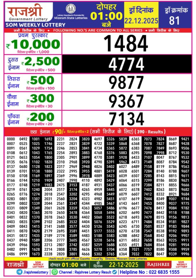 Lottery Result Today December 22, 2025