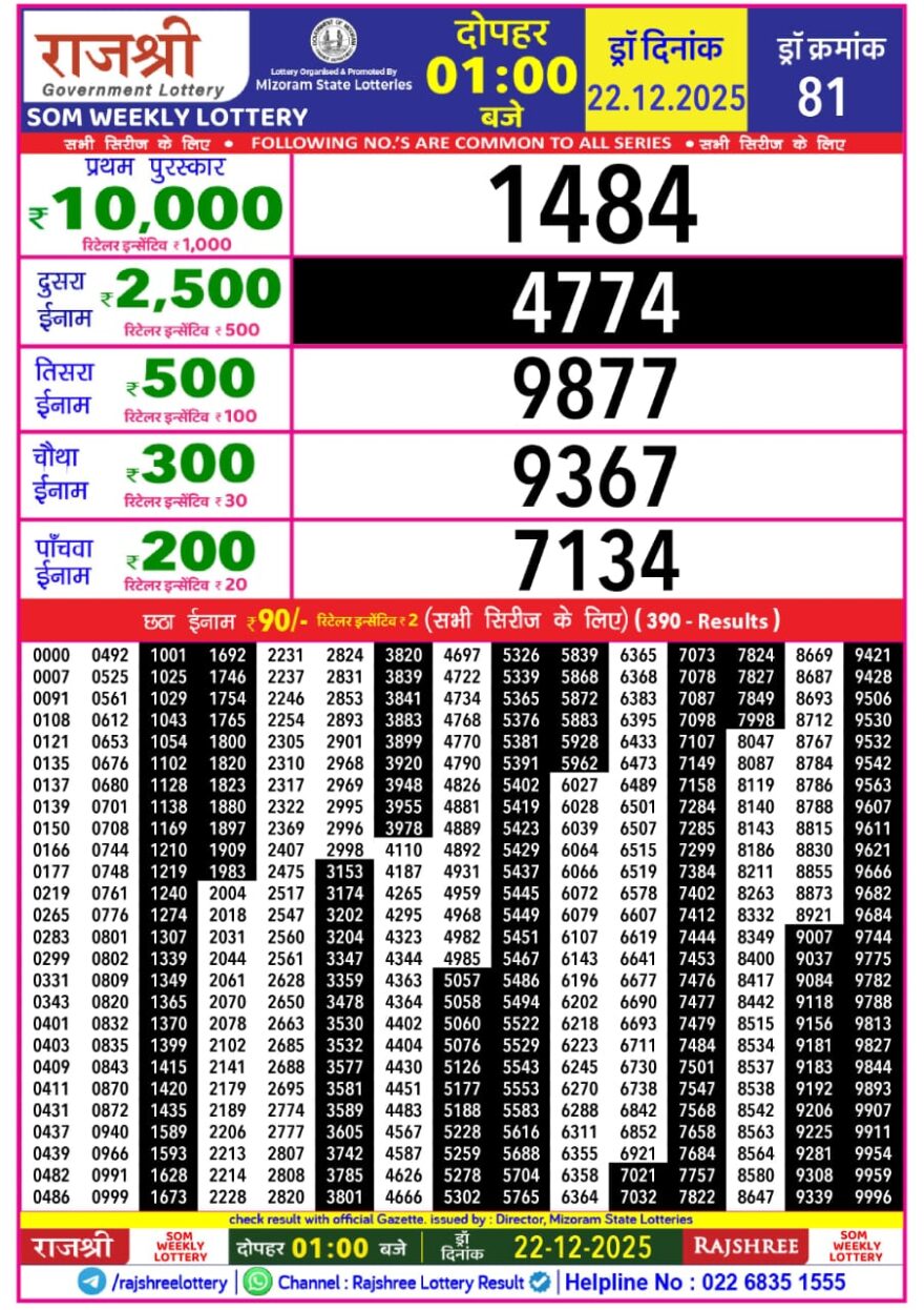 Lottery Result Today December 22, 2025