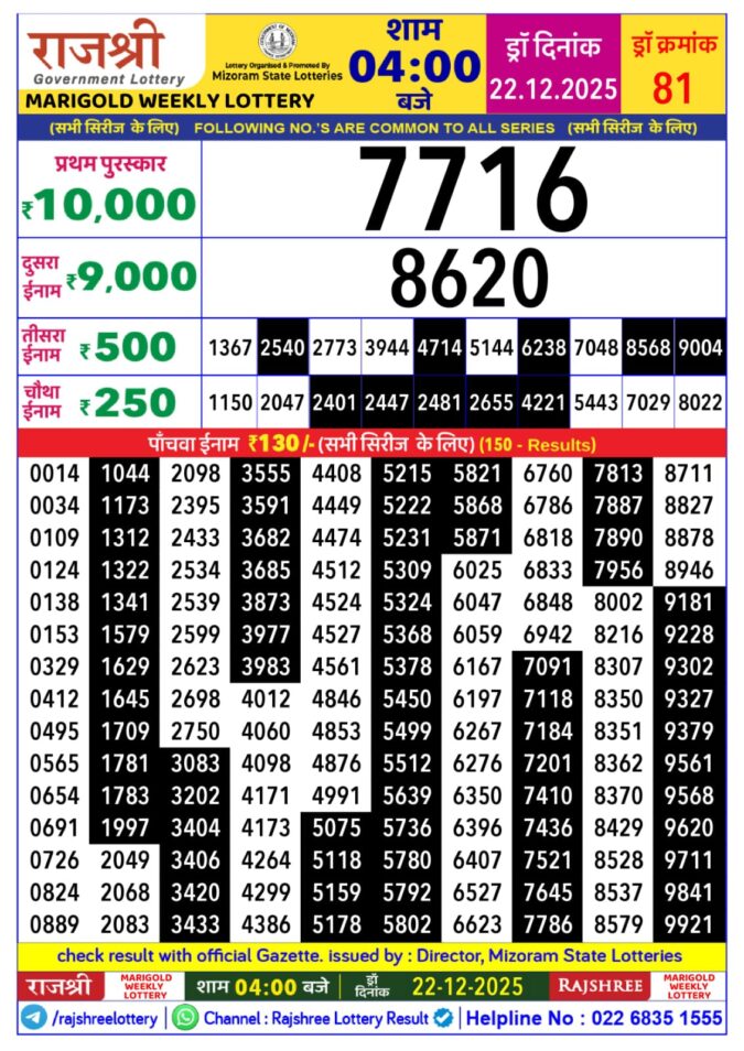 Lottery Result Today December 22, 2025