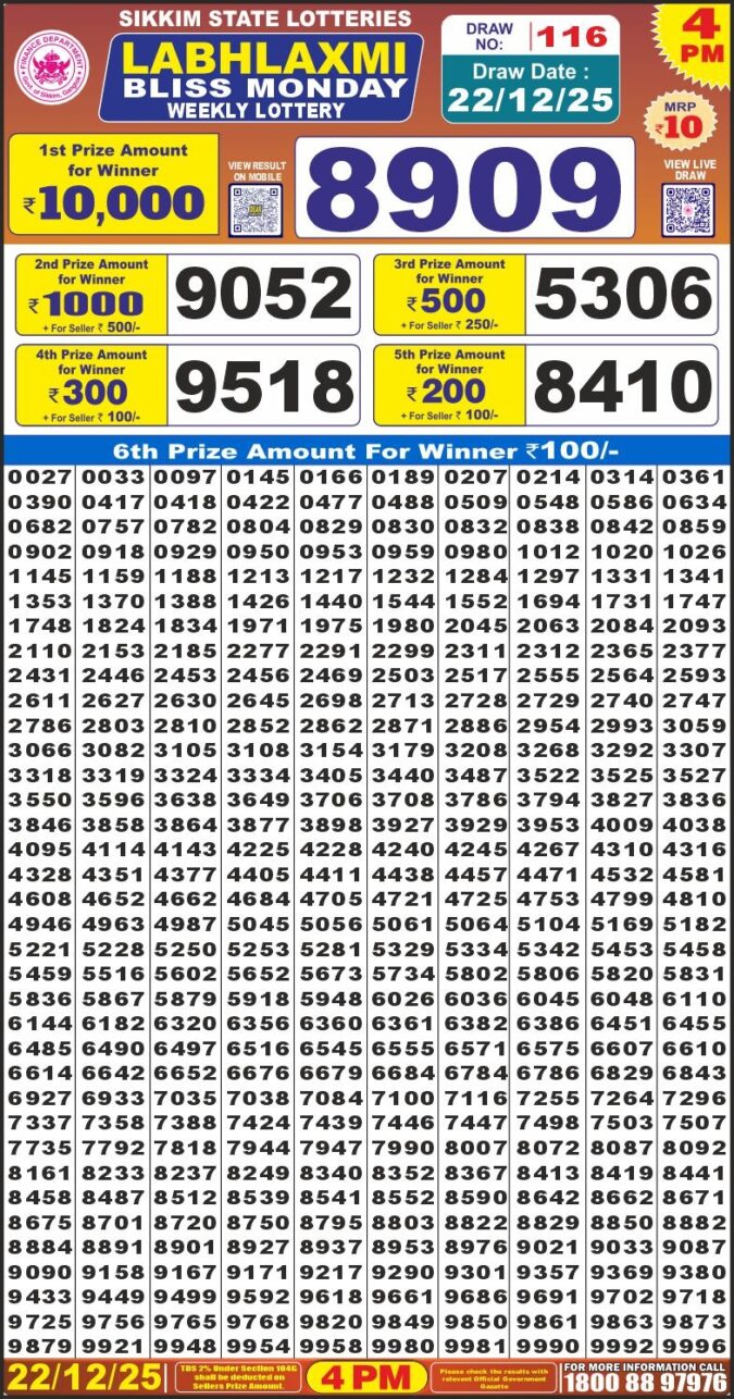 Lottery Result Today December 22, 2025