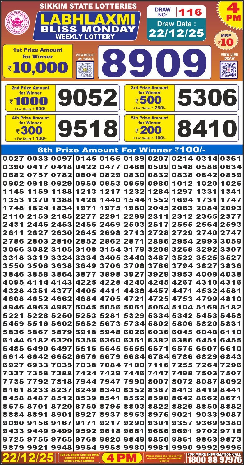 Lottery Result Today December 22, 2025