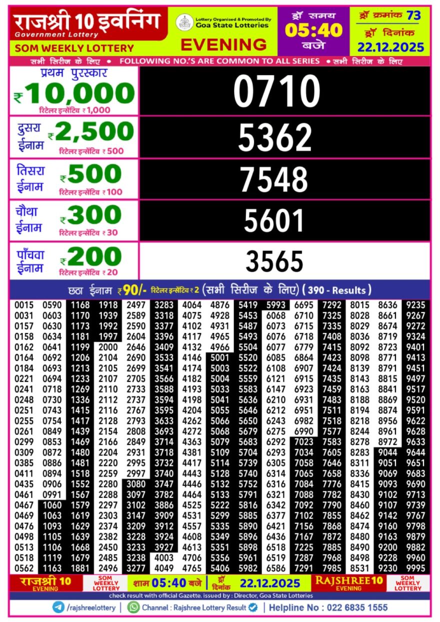 Lottery Result Today December 22, 2025