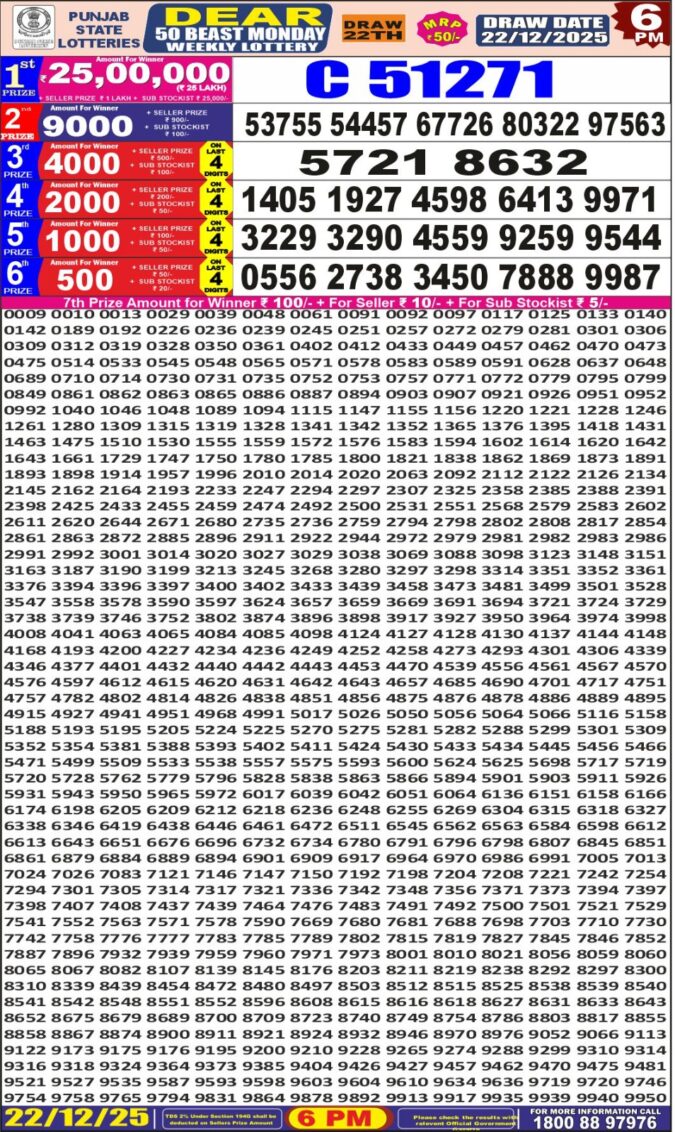 Lottery Result Today December 22, 2025