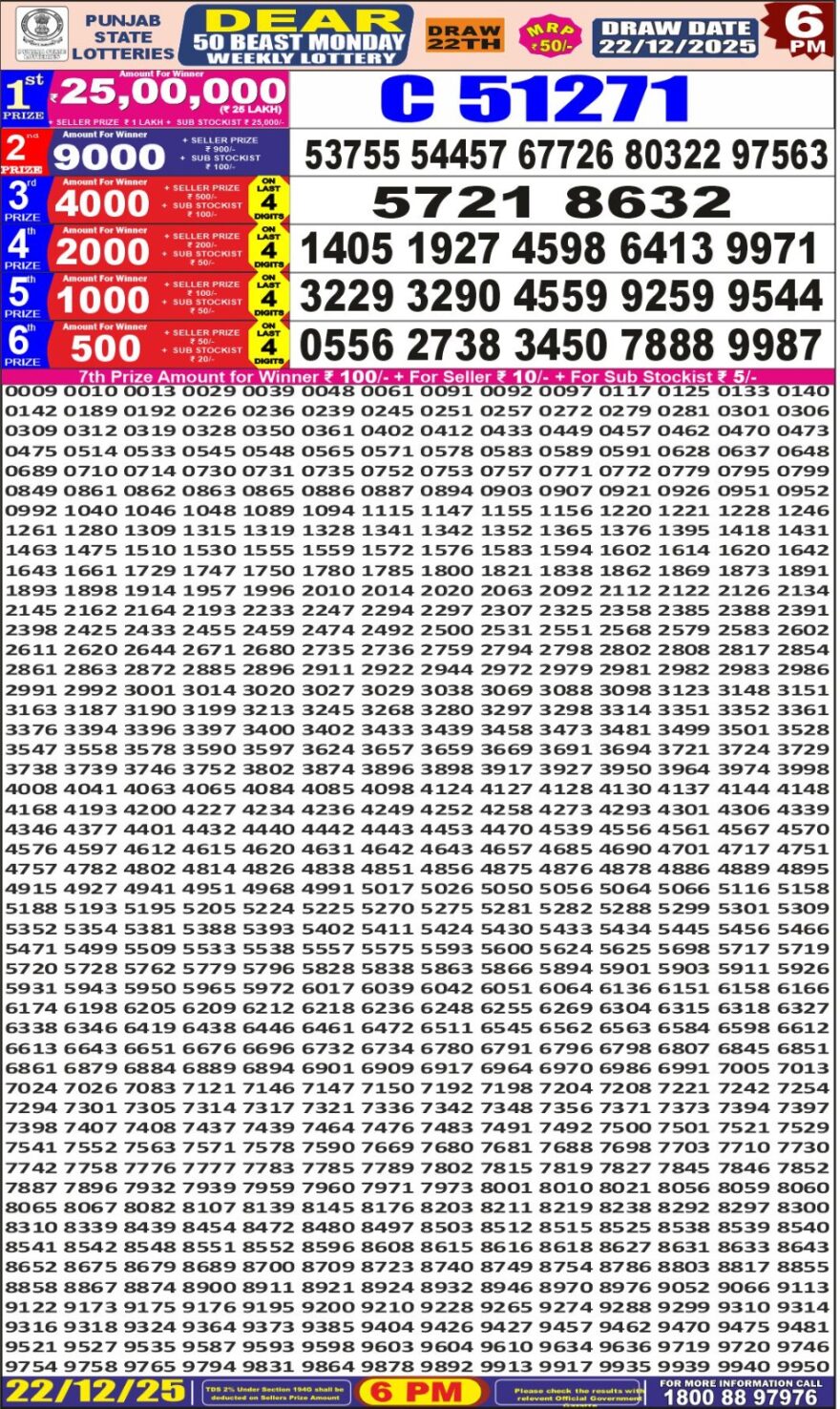 Lottery Result Today December 22, 2025