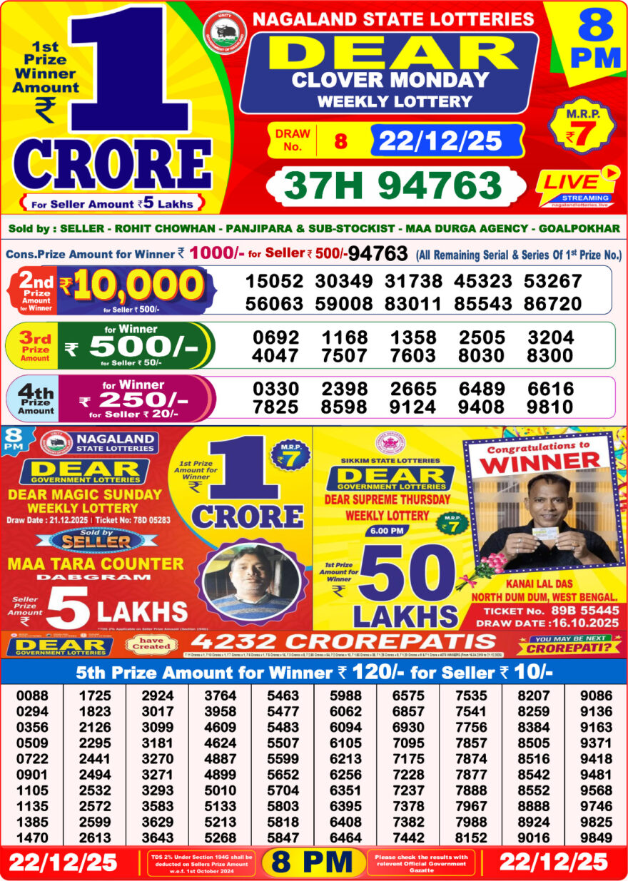 Lottery Result Today December 22, 2025