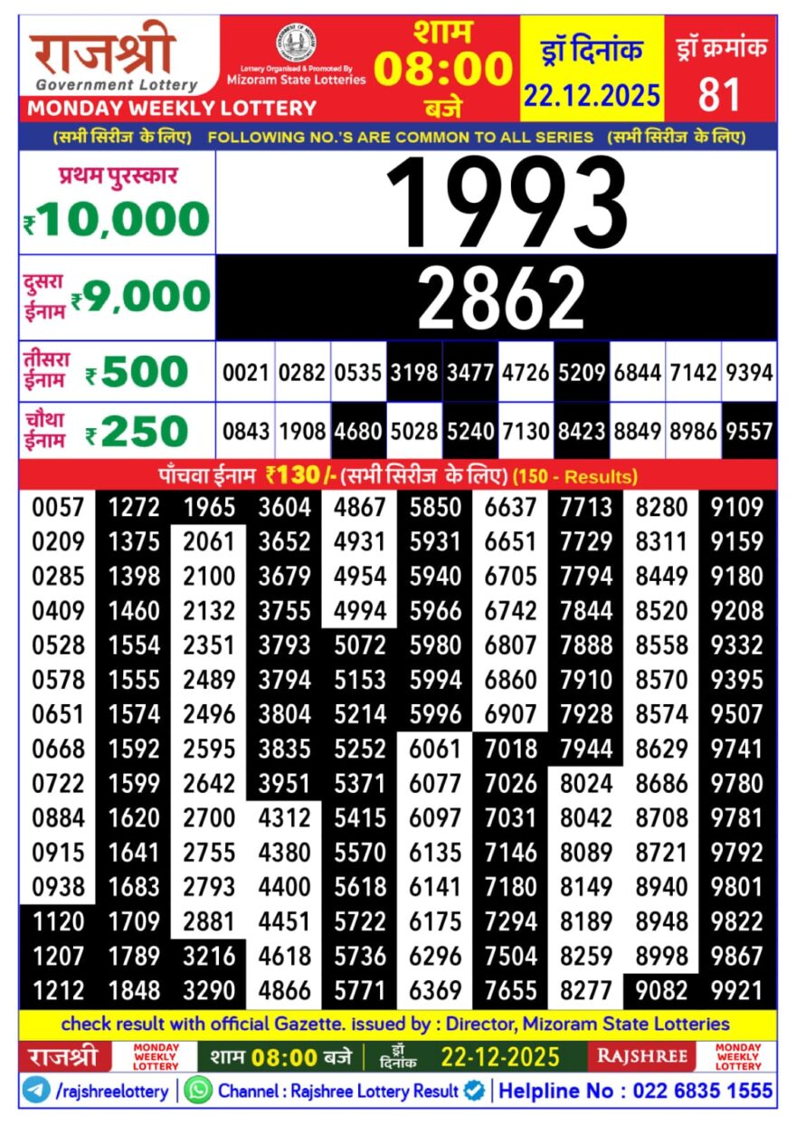 Lottery Result Today December 22, 2025