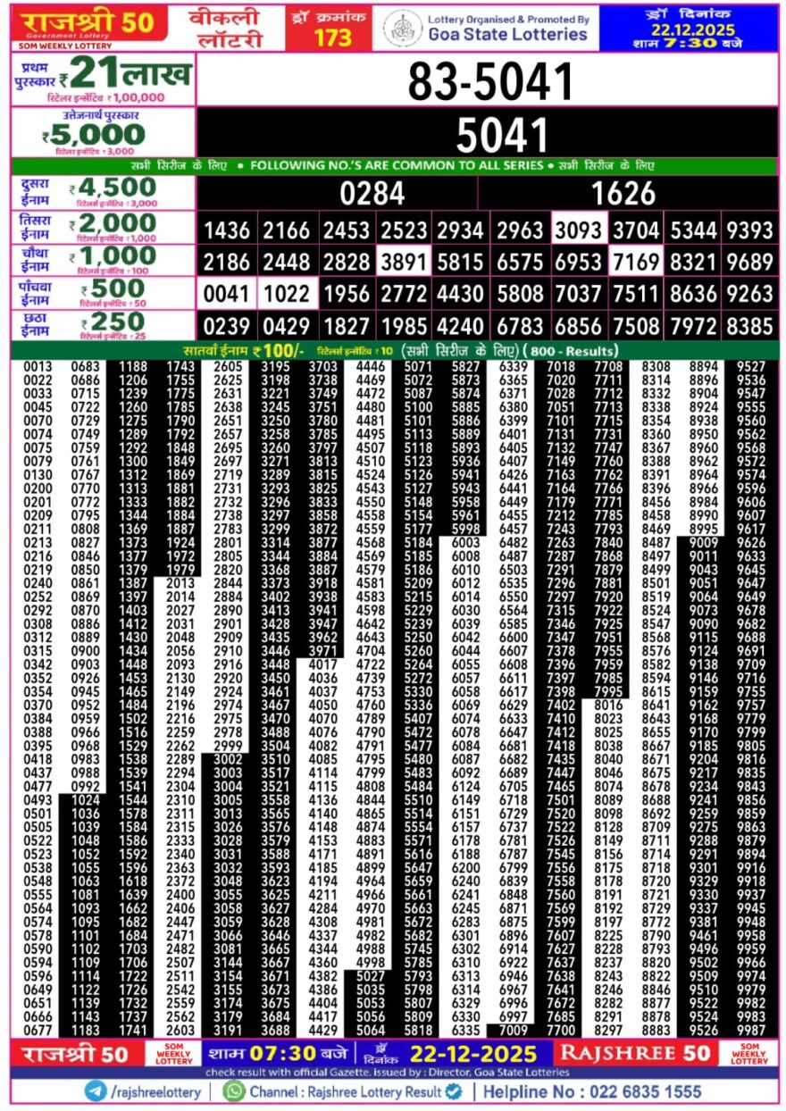 Lottery Result Today December 22, 2025