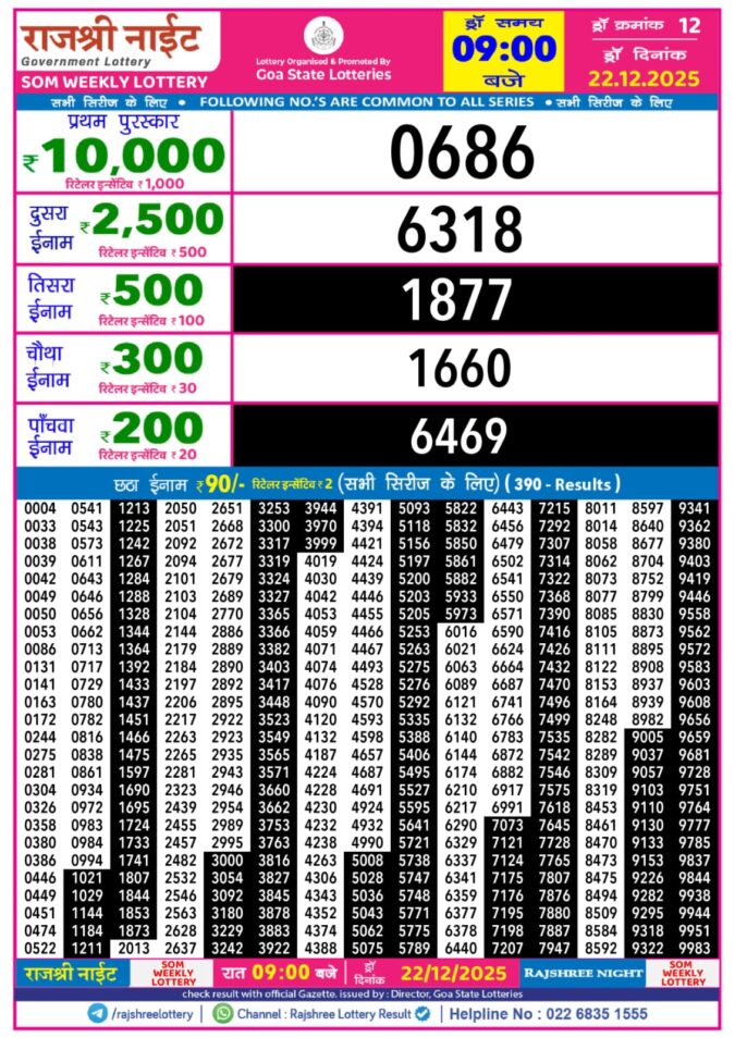 Lottery Result Today December 22, 2025
