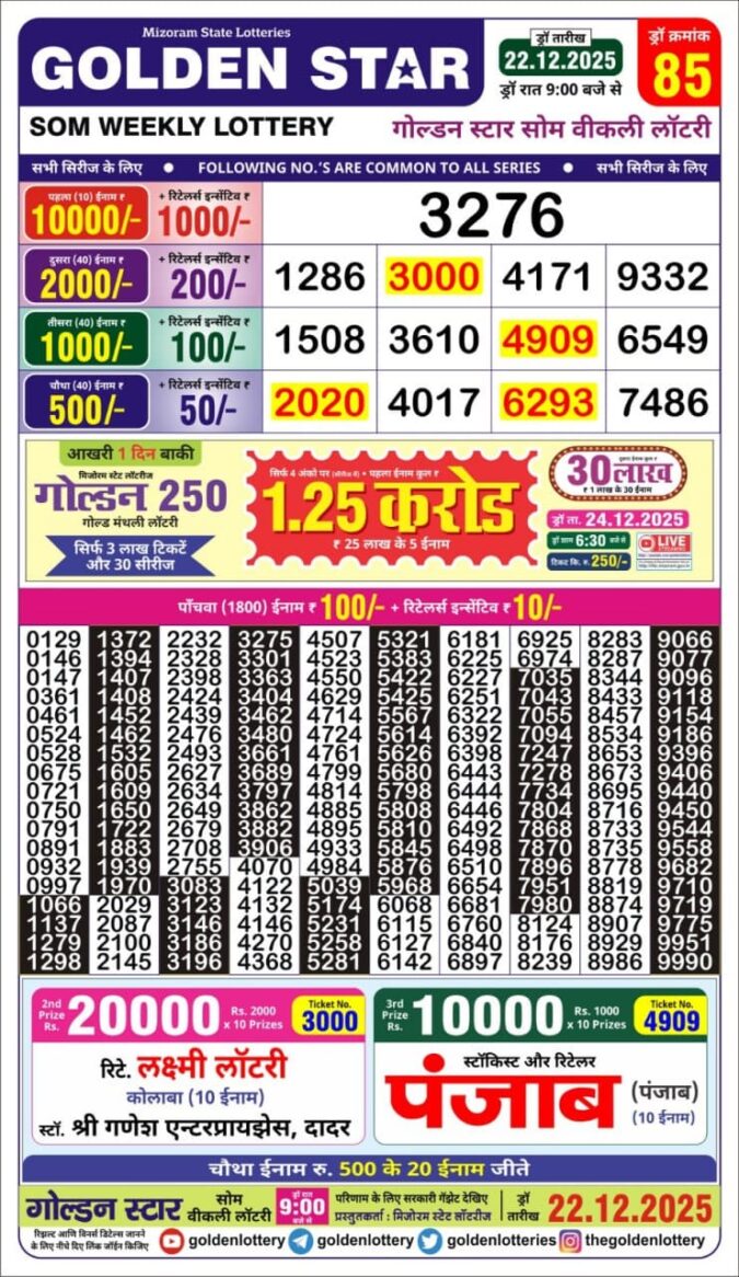 Lottery Result Today December 22, 2025